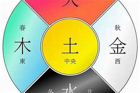 五行 命 格|五行算命,五行八字算命免费测试,五行命理测算